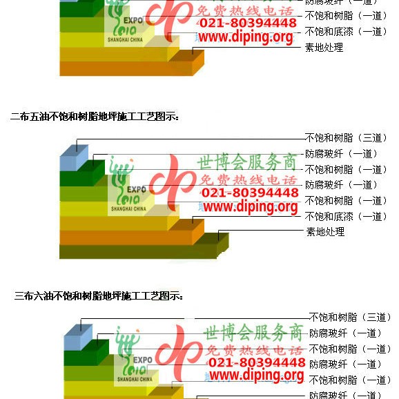 商丘不饱和树脂地坪，不饱和树脂防腐地坪,防腐蚀地坪施工厂家产品图2