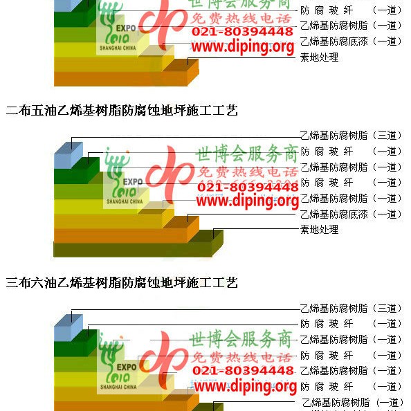商丘乙烯基防腐蚀地坪,乙烯基酯地坪,乙烯基酯防腐蚀地坪,乙烯基重防腐蚀地坪,乙烯基重防腐地坪,乙烯基重防腐自流平地坪产品图2
